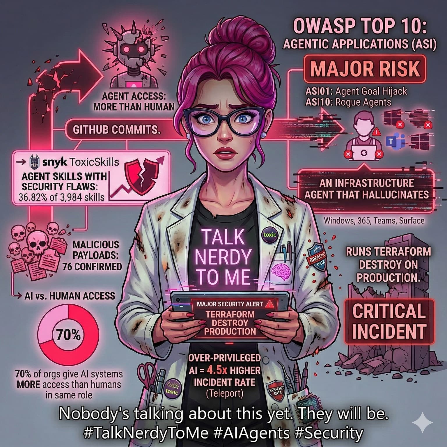 Zara visual for AI agent security and DevOps workflows